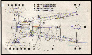 dixischmierplan